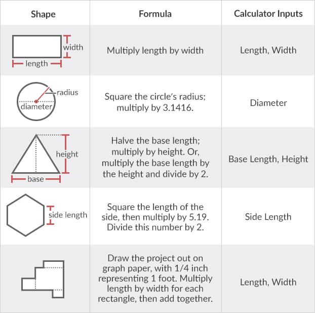 Conversion Chart For Concrete