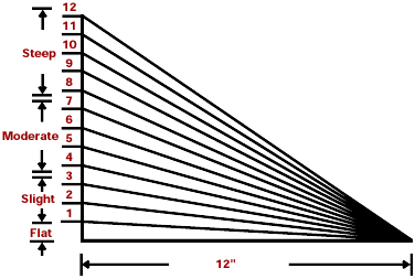 Roofing Estimate & 90pg2 Estimate ... Sc 1 St Brady Roofing